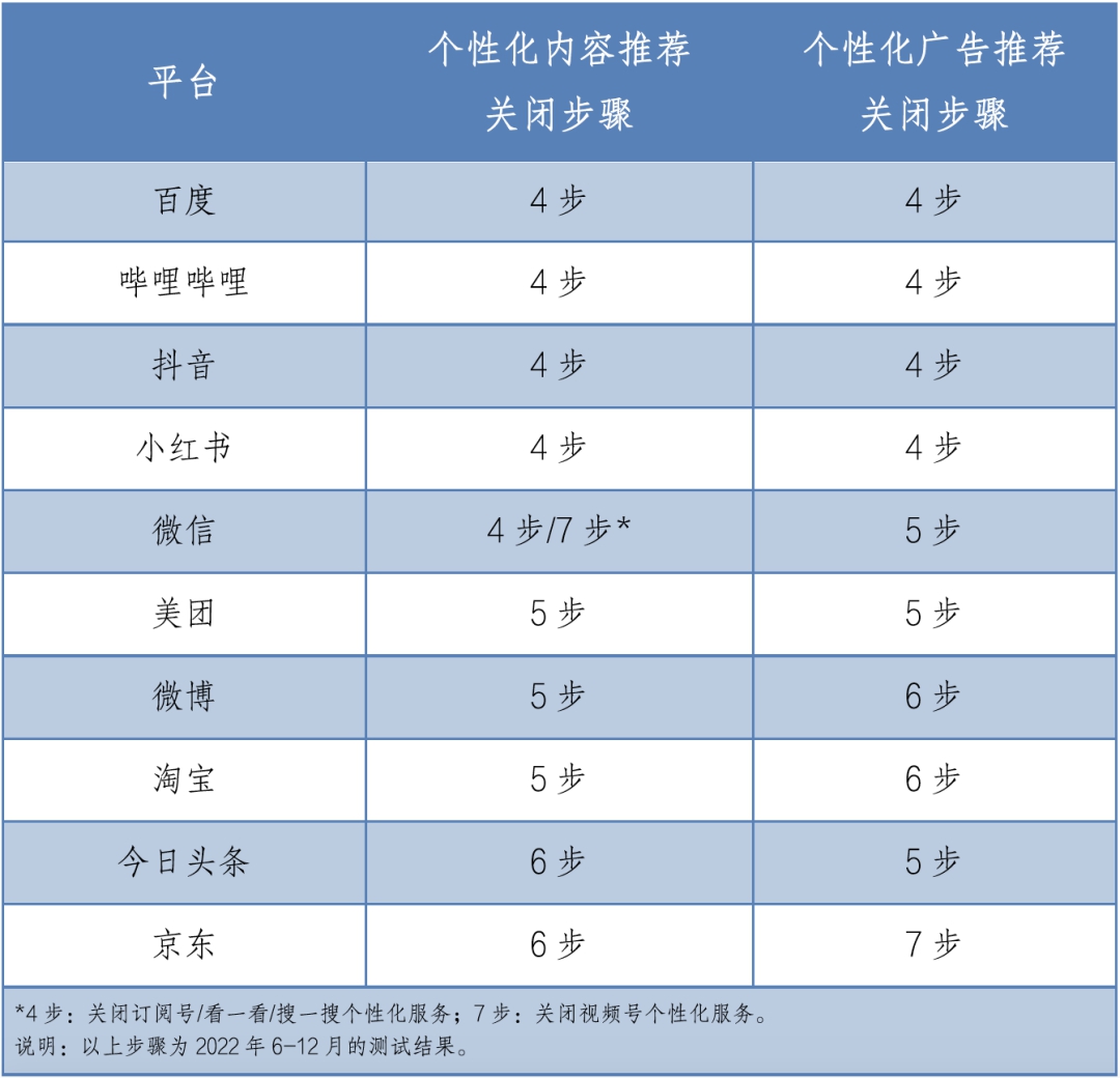 来源：“上海市消保委”微信号